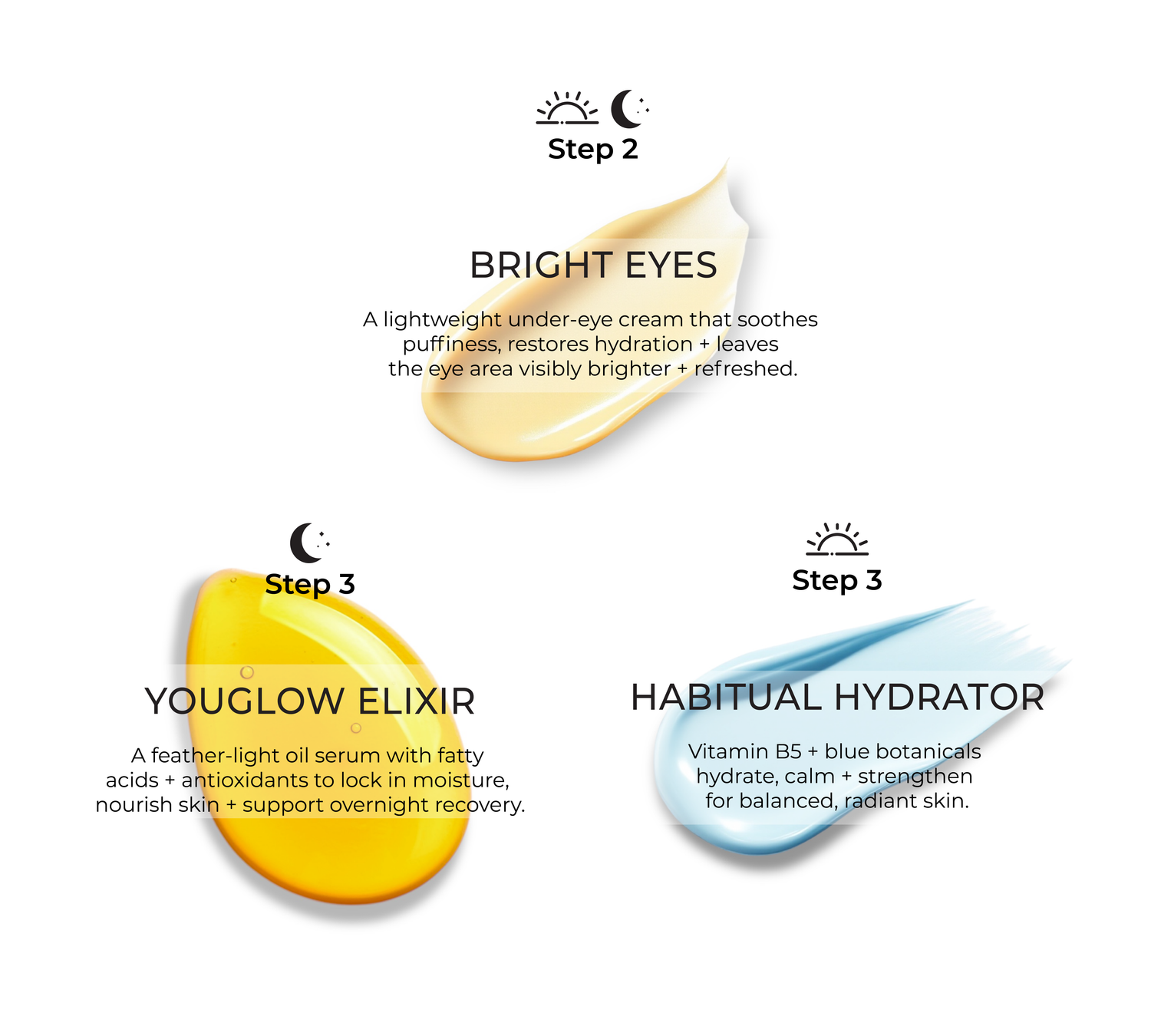 3 Step skincare kit